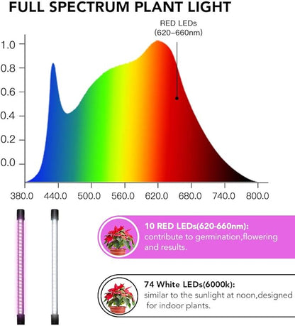 GooingTop LED Grow Light,6000K Full Spectrum Clip Plant Growing Lamp with White Red LEDs for Indoor