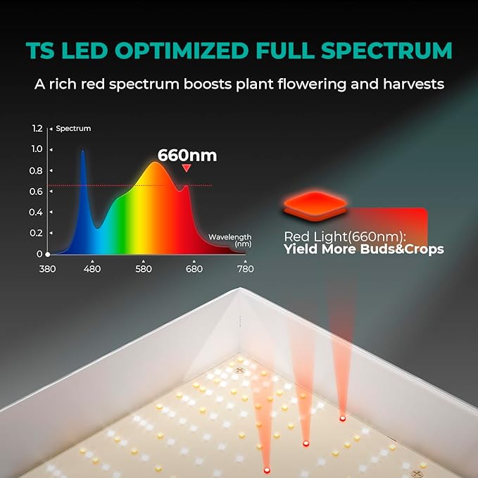 MARS HYDRO TSL2000 300W Led Grow Lights for Indoor Plants, Full Spectrum Dimmable Daisy Chain