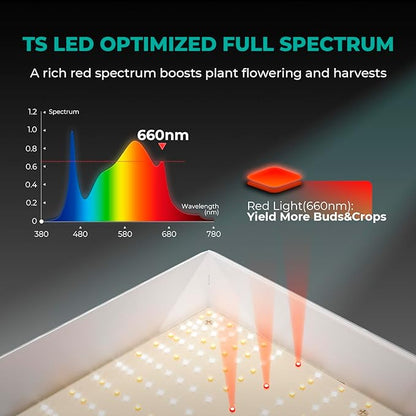MARS HYDRO TSL2000 300W Led Grow Lights for Indoor Plants, Full Spectrum Dimmable Daisy Chain