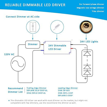 UL Recognized 24V LED Driver Dimmable, 120V to 24 Volt Transformer Triac Dimming Power Supply IP67