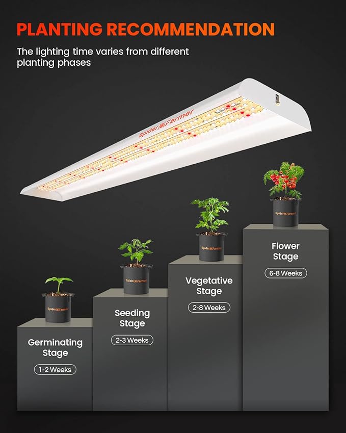 Spider Farmer SF600 LED Grow Lights 2x4 ft Coverage Sunlike Full Spectrum Plant Growing Lamp for