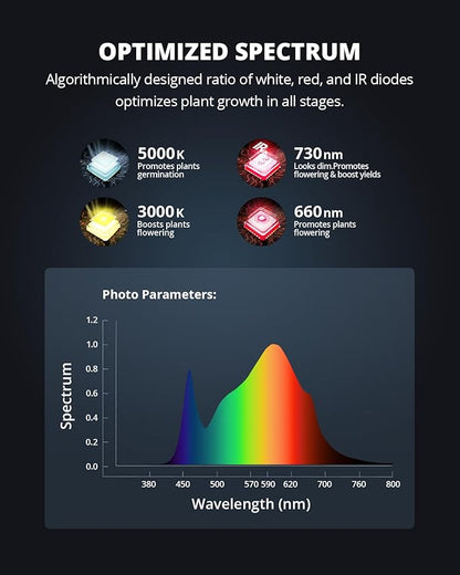 VIPARSPECTRA XS1500 Pro LED Grow Lights for Seed Starting Vegetables Bloom, New-gen Lens Dimming