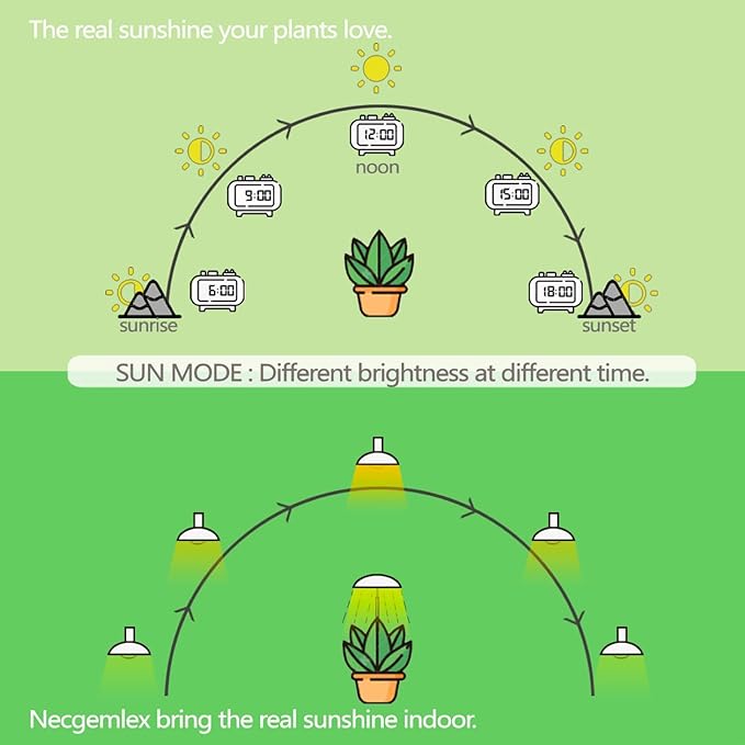 Smart LED Grow Light Bulbs with Remote Controller, Sun Mode, Built-in Daily Auto Timer, 4500K
