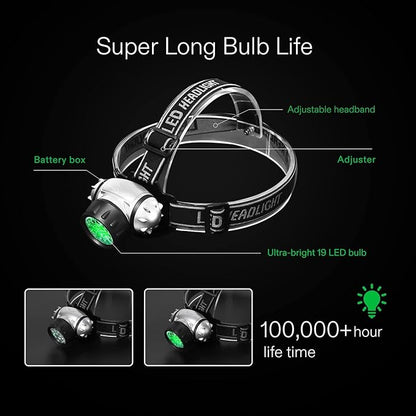 VIVOSUN 2 Pack 19 Bulbs High Intensity LED Green Light Grow Room Headlight