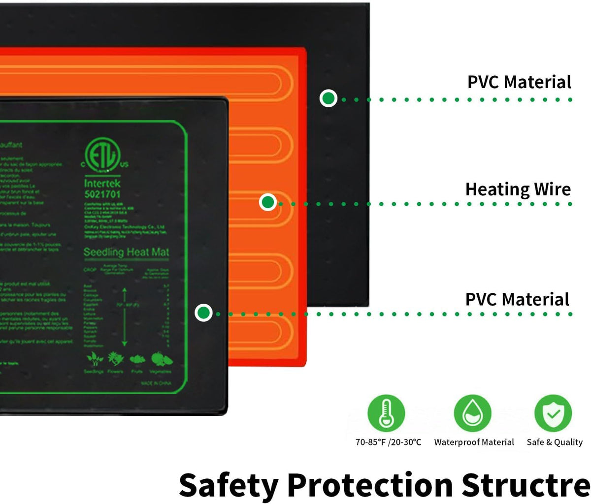 Upgrade 48"x20" Durable Waterproof Seedling Heat Mat with ETL Certified, Warm Hydroponic Heating