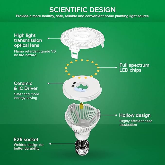 SANSI LED Grow Light Bulb for Seeds and Greens, Full Spectrum 10W Grow Light (150 Watt Equiv) with