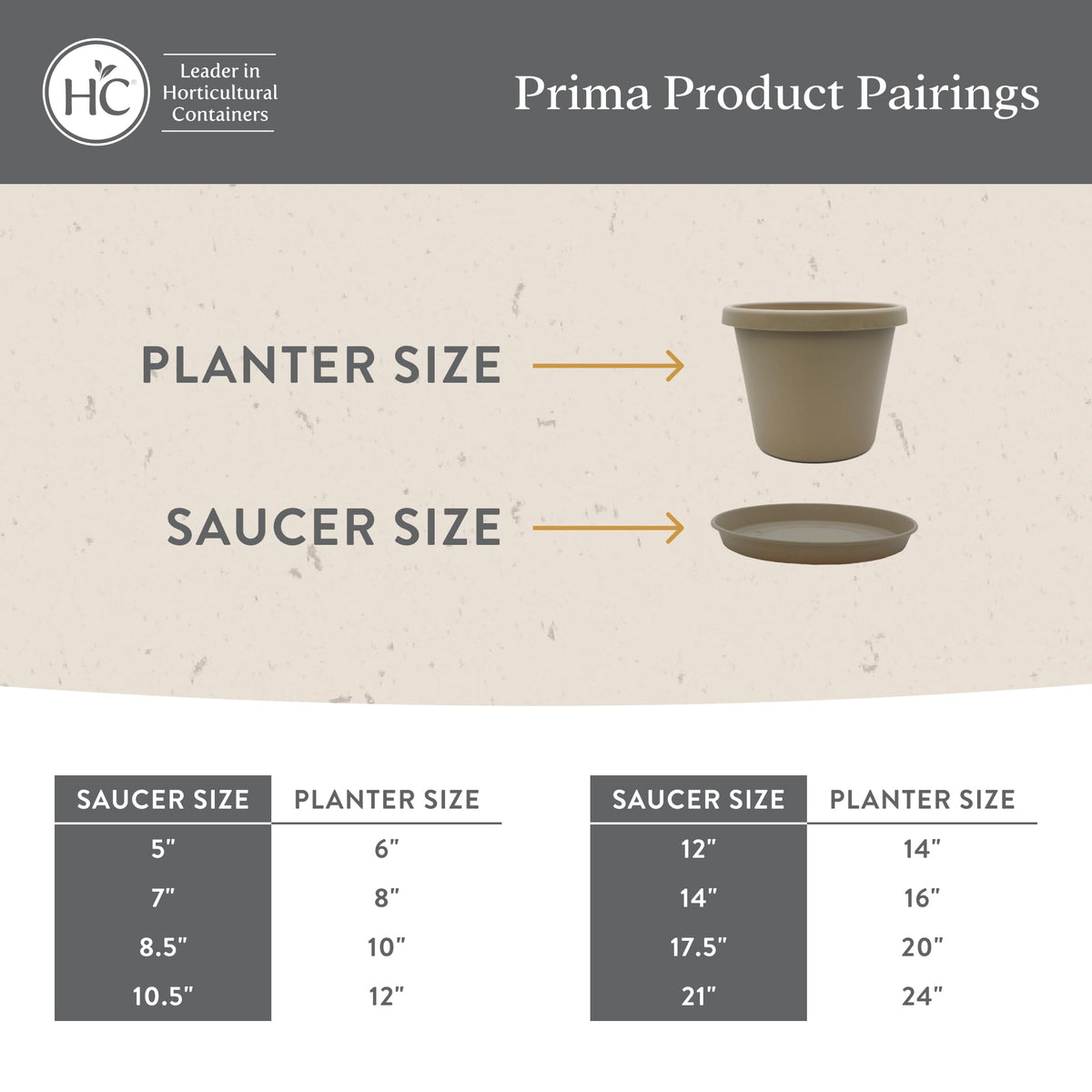 The HC Companies Round Prima Flower Pot Saucers - Plastic Plant Saucer for Outdoors & Indoors