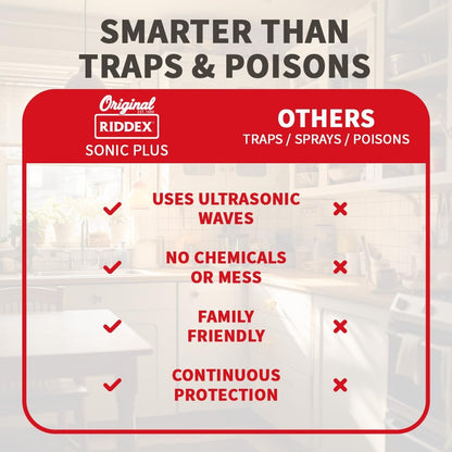 Riddex Sonic Plus Ultrasonic Pest Repeller, Plugs in with extra Outlets Indoor Use - Insect