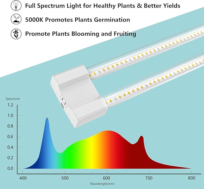 LED Grow Lights 16W Full Spectrum Integrated Growing Lamp Lighting Fixtures with High PPFD for