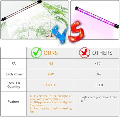 GHodec Grow Light,Full Spectrum White 84 LED Clip Plant Lights for Indoor Plants Growing, 4/8/12H