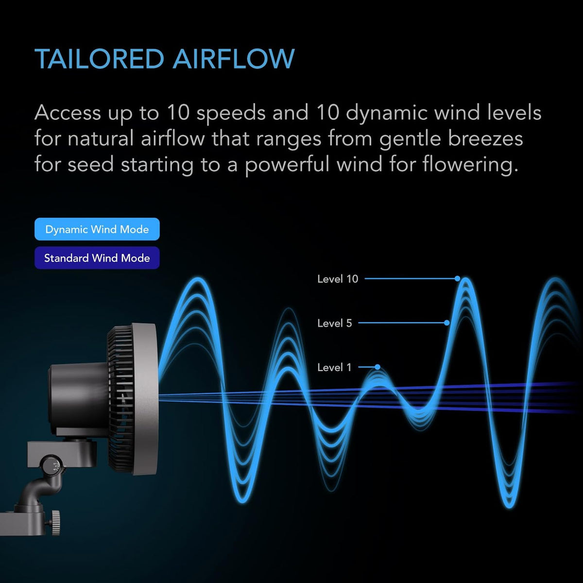 AC Infinity CLOUDRAY S9, Grow Tent Clip Fan 9” with Redesigned Long-Life EC Motor, Custom 10