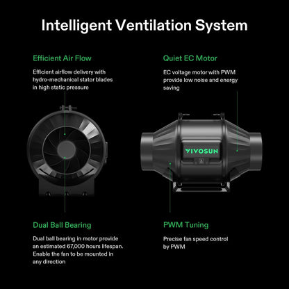 VIVOSUN Smart Air Filtration PRO T4 Kit 4", AeroZesh T4 Inline Duct Fan w/GrowHub E42A Temp.