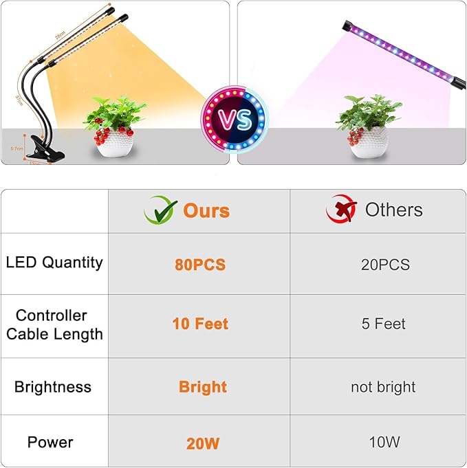 Full Spectrum Dual Heads Clip Grow Lights for Indoor Plants with 3/9/12H Timer Dimmer and 10 feet