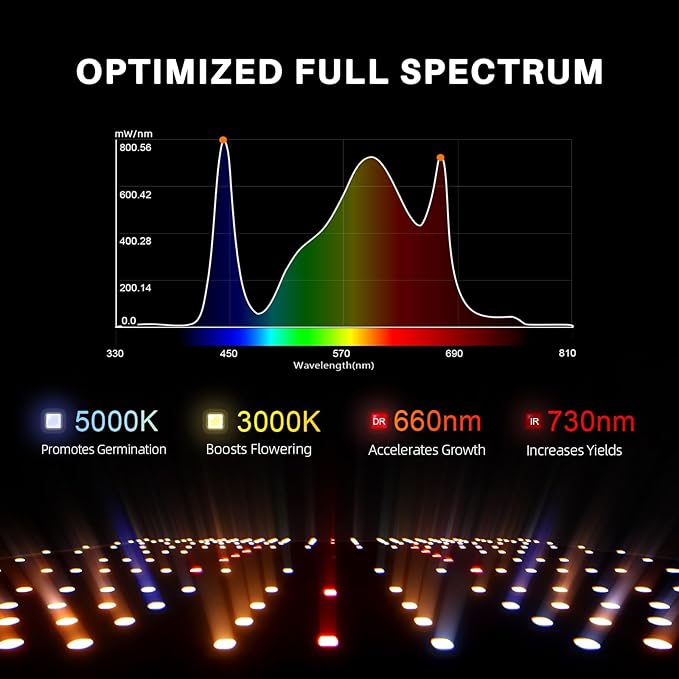 SPIDER FARMER SF2000Pro, Samsung LM301H EVO Led Grow Light, Full Spectrum Plant Grow Light