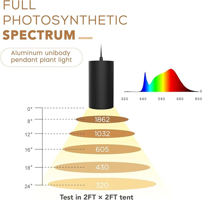 STERREN Plant Grow Light,Led Pendant Light for Indoor Plants,Full Spectrum Hanging Grow Lights with