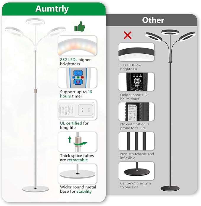 Grow Lights for Indoor Plants, 3 Head Full Spectrum Plant Light with 68" Adjustable Stand for