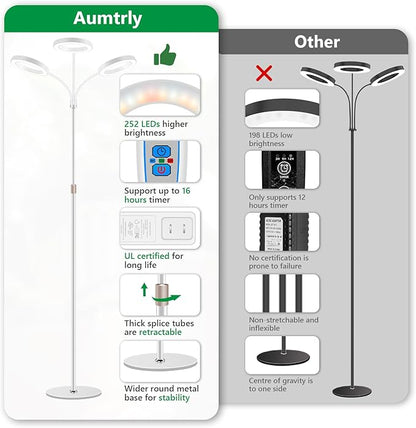 Grow Lights for Indoor Plants, 3 Head Full Spectrum Plant Light with 68" Adjustable Stand for
