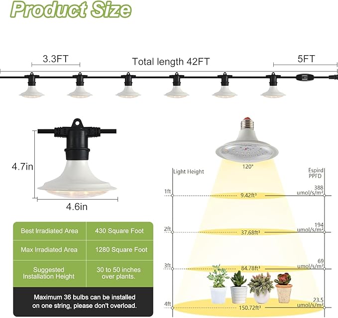 Outdoor Grow Lights for Plants, Full Spectrum Greenhouse Grow Light, Waterproof String Grow Light