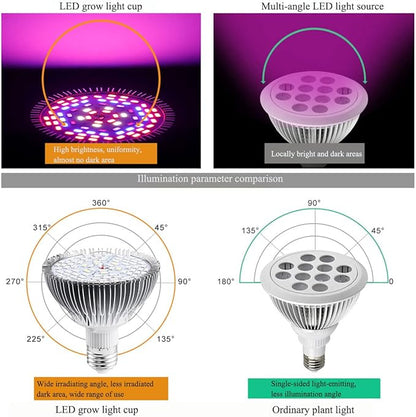 Full Spectrum 50W Led Plant Grow Light Bulb for Indoor Plants Vegetables and Seedlings, LED Plant