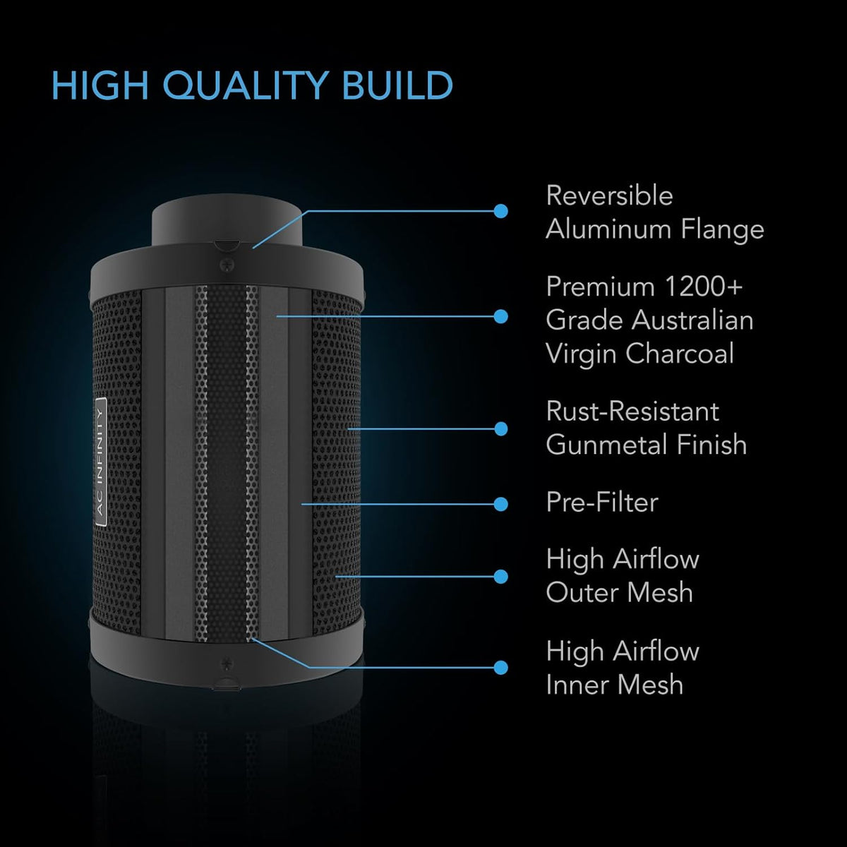 AC Infinity Air Filtration PRO Kit 6”, AI Controller with WiFi App Control & Auto Level Adjusting