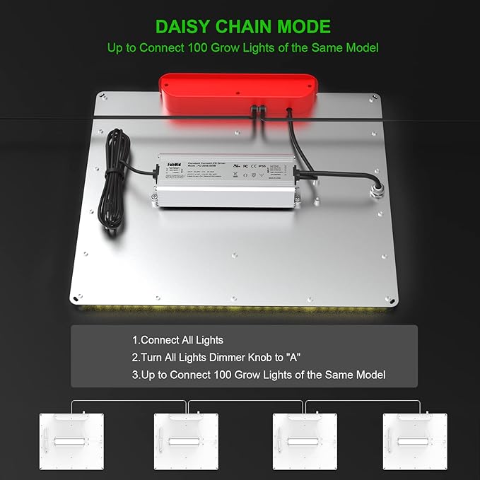 AGLEX 180W Full Spectrum LED Grow Light with UV & IR, 528 LEDs Dimmable, High PPFD, 4x5 ft