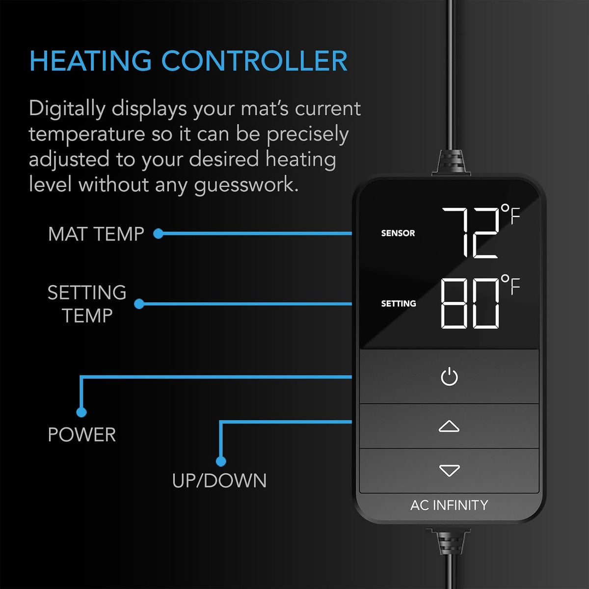 AC Infinity SUNCORE H7, Seedling Mat 48” x 20.75” with Digital Thermostat Controller for Exact