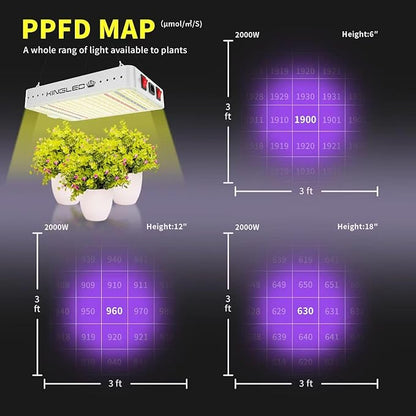 Kingled KP2000 LED Grow Light, Full Spectrum Grow Lights with Veg Bloom Mode, High PPDF for 3x3 Ft