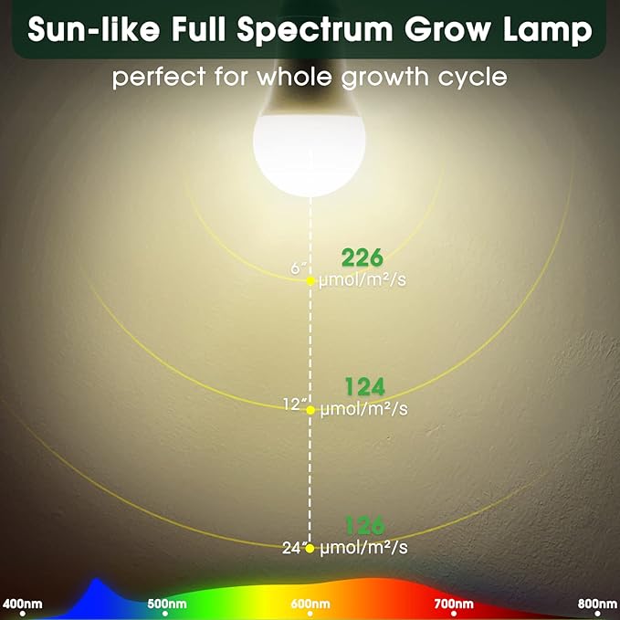 LED Grow Light Bulb A19 - Full Spectrum E26 Base, 11W (100W Equivalent) for Indoor Plants, Flowers