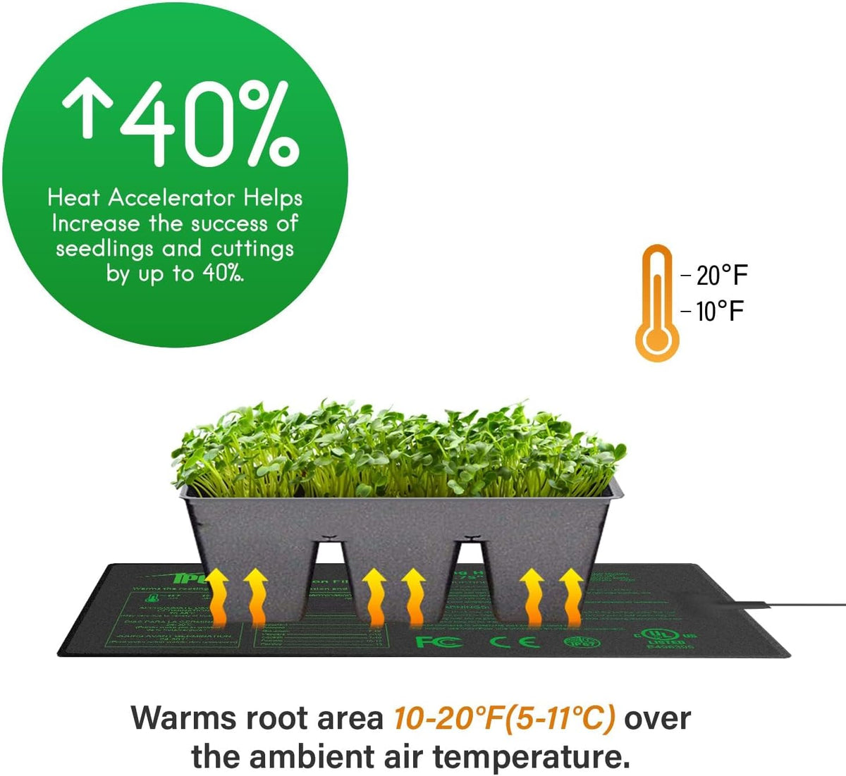 iPower 10" x 20.75" Seeding Heat Mat with New-Upgraded Carbon Film, Indoor Gardening Plant