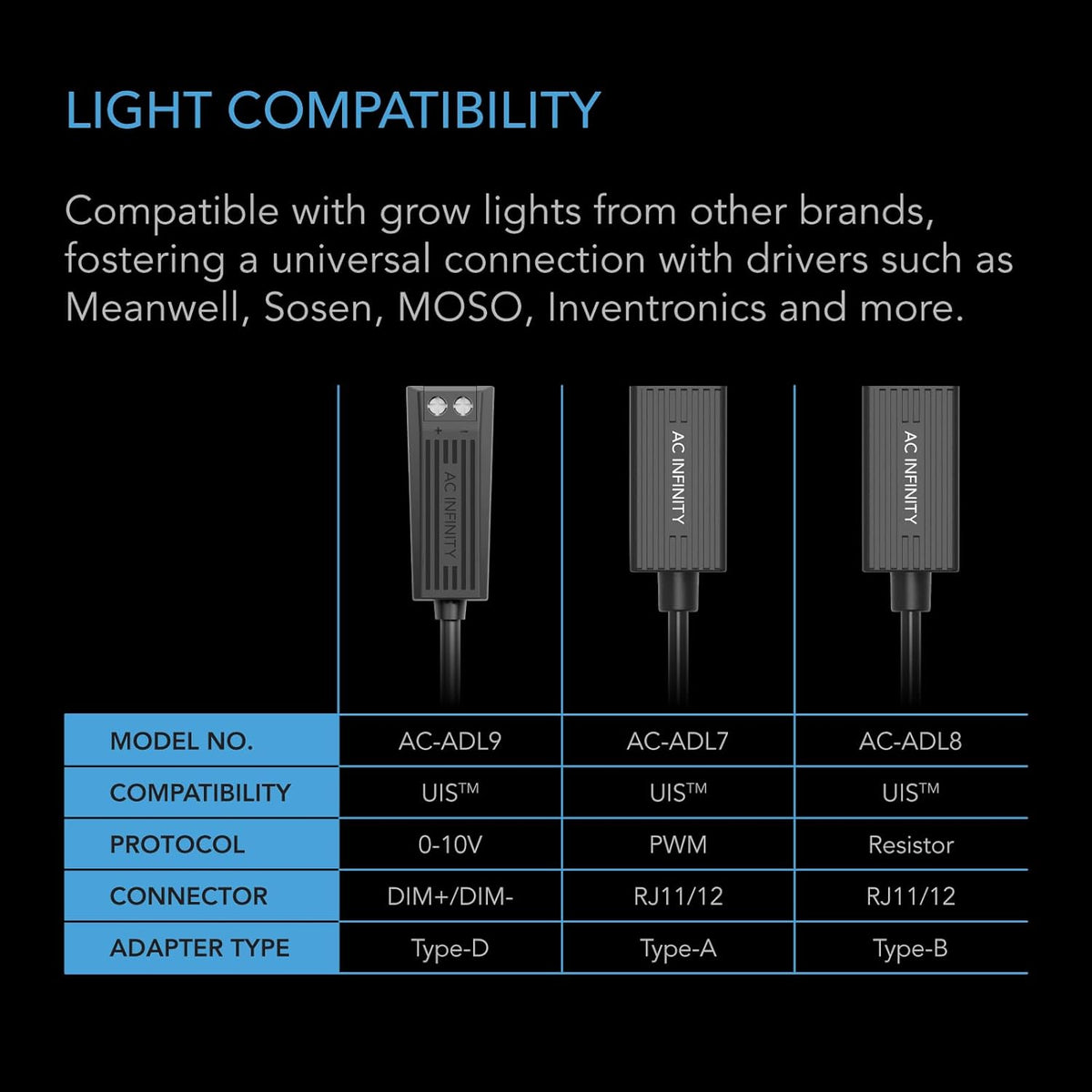 AC Infinity RJ11/12 to UIS Port Type-A Adapter Dongle, Conversion Cable Cord with Extension Cable