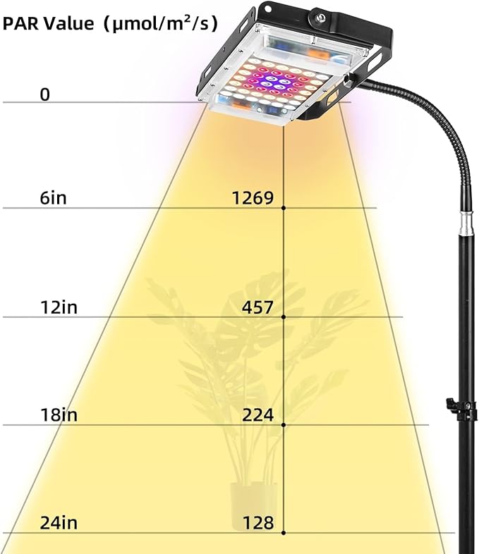 LBW Grow Light with Stand, Full Spectrum LED Plant Light, Floor Grow Lamp with 63" Adjustable