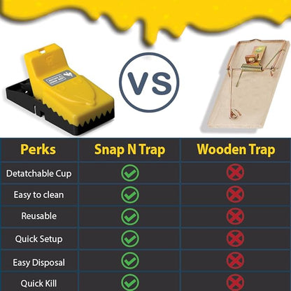 RinneTraps| 12 Pack | Snap N Trap | Mouse Trap | One Touch Setup | Reusable | Quick Kill | Made in