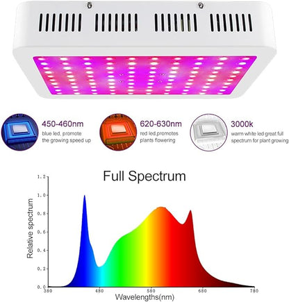 LED Grow Lights, 1000 Watt LED Full Spectrum Sunlike Growing Lamp for Indoor Plant with Daisy Chain