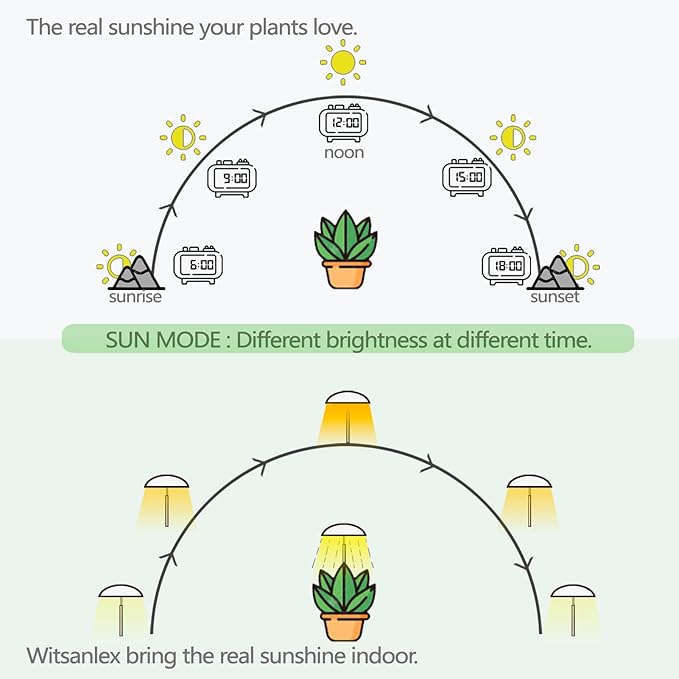 LED Grow Lights for Indoor Plants, Smart USB Small Full Spectrum Plant Lights with Remote, Height
