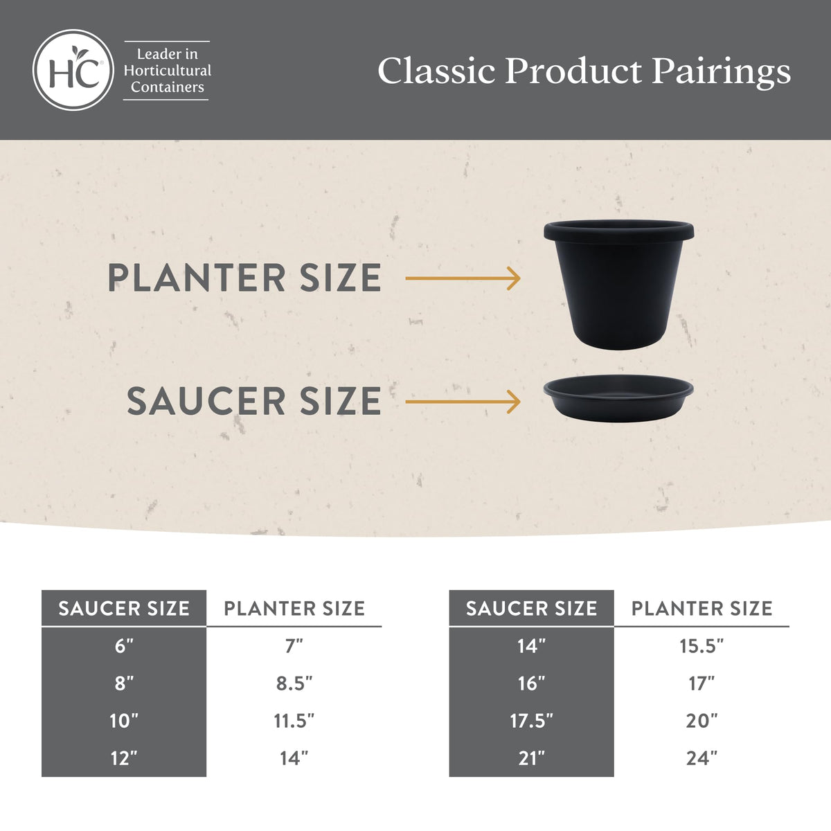 The HC Companies Flower Pot Saucers - Plastic Plant Saucer for Outdoors & Indoors - Traditional