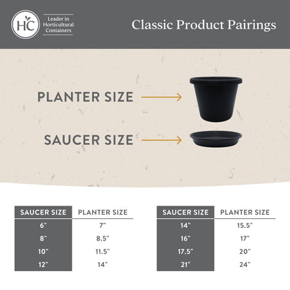 The HC Companies Flower Pot Saucers - Plastic Plant Saucer for Outdoors & Indoors - Traditional