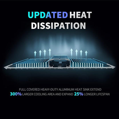 BESTVA 2025 Upgraded BP1000 LED Grow Light with High Yield Diodes & Dimmable Full Spectrum Plant
