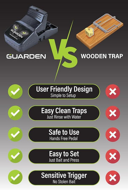 Mouse Traps Indoor (6 Pack) Catch Rats, Mice, and Voles Fast with These Simple to Bait, Safe to