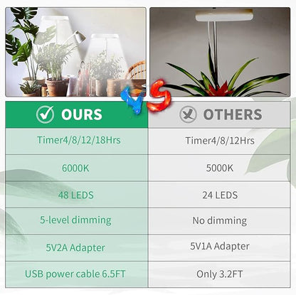 GYTF Halo Plant Grow Light, 6000K White LED Full Spectrum Growing Lamp for Indoor Plants