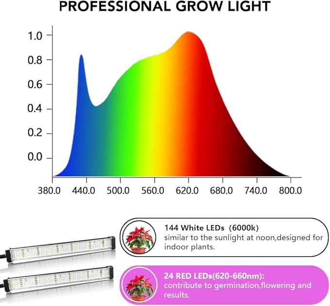 GooingTop Grow Light 100W 6000K, Super Bright White Desktop Clip Plant Lamp for Seedlings
