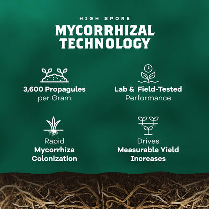 DYNOMYCO Spark WP Mycorrhizal Fungi, 11oz Wettable Powder – 3-In-1 Root Enhancer Amplifies Nutrient