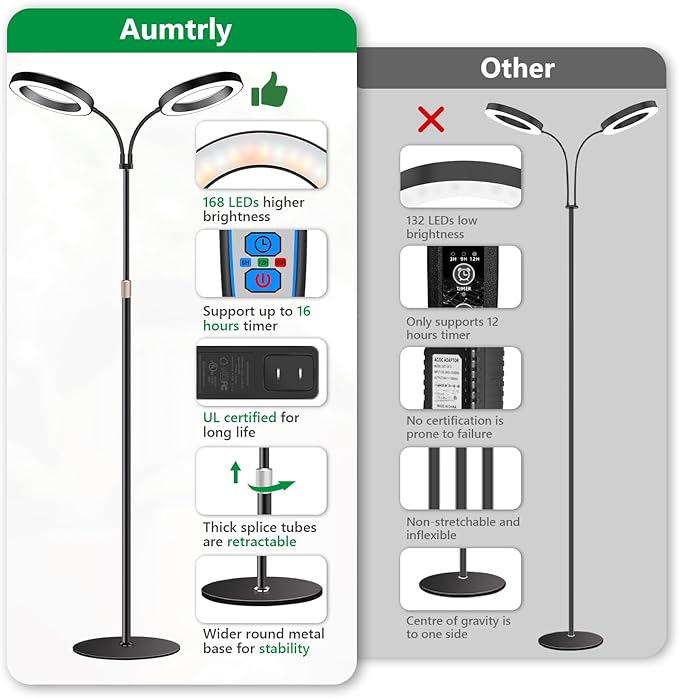 Large Plant Light for Indoor Plants, 2 Head Full Spectrum Grow Light with 68" Adjustable Stand for