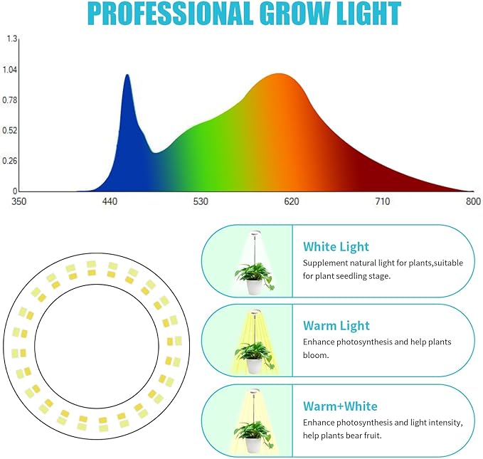 Halo Ring Grow Lights for Small Indoor Plants, Warm+White 48LEDs Full Spectrum Plant Light, Height
