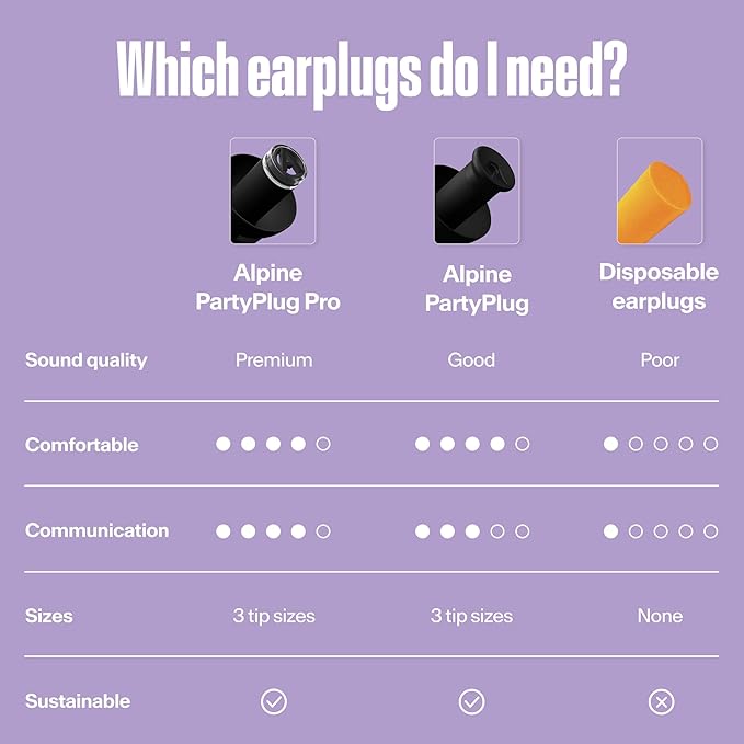 Alpine PartyPlug Concert Ear Plugs with 19dB Noise Reduction - Reusable Hearing Protection for
