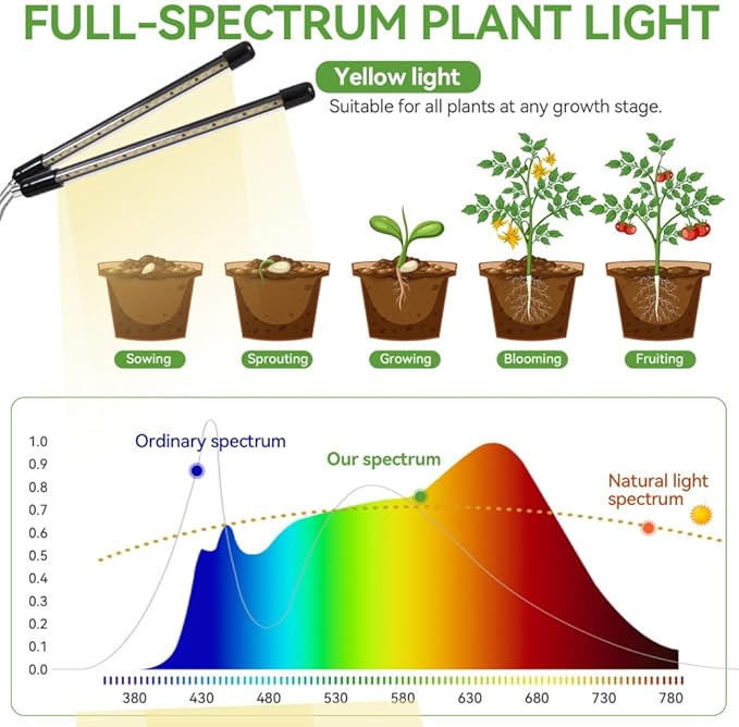 Grow Lights for Indoor Plants Full Spectrum,15-62 Inches Height Adjustable Dsektop and Standing