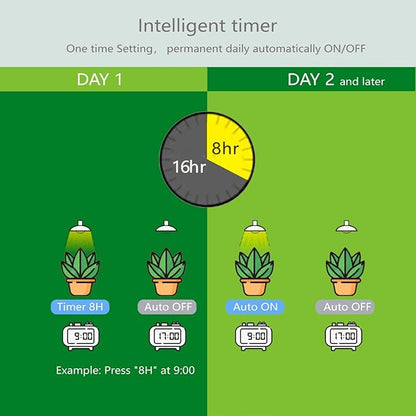 Smart LED Grow Light Bulbs with Remote Controller, Sun Mode, Built-in Daily Auto Timer, 4500K