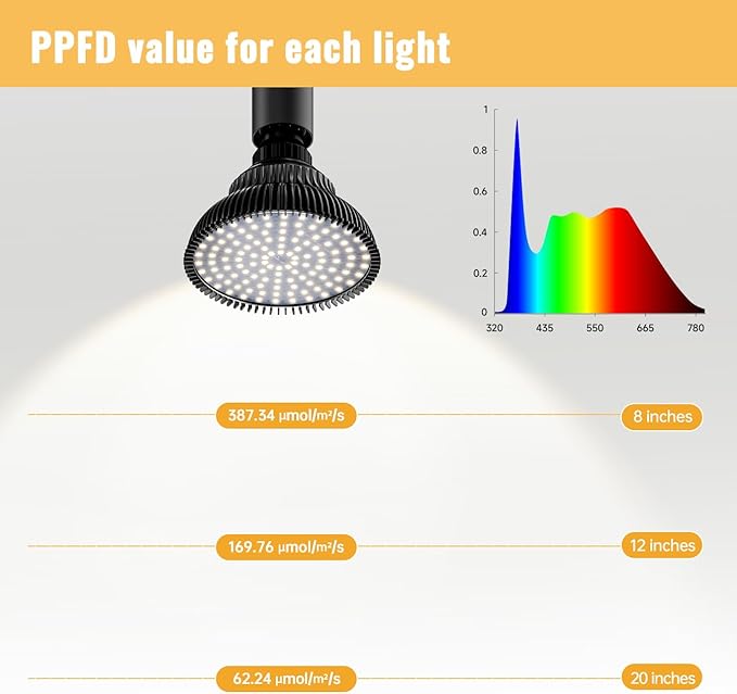 Hanging Grow Lights for Indoor Plants, 25W 5000K, LED Hanging Grow Light with Timer, Height