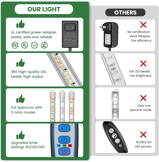 LED Plant Grow Light Strip, 36W 360 LEDs Grow Lights for Indoor Plants Full Spectrum with 6/12/16H