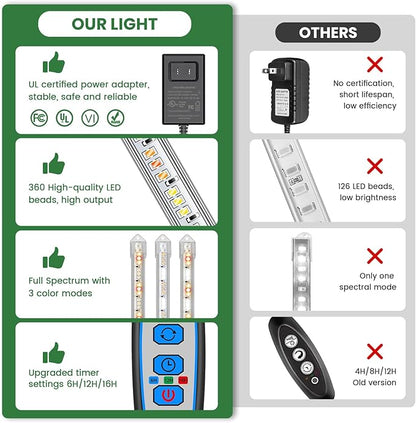 LED Plant Grow Light Strip, 36W 360 LEDs Grow Lights for Indoor Plants Full Spectrum with 6/12/16H