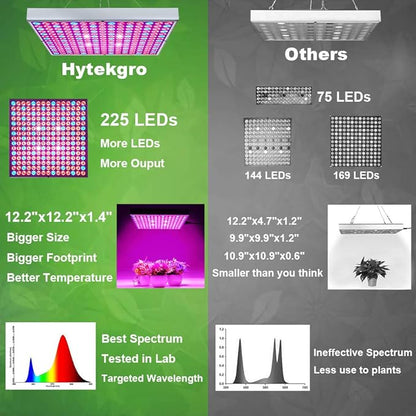 LED Grow Light 225 LEDs Plant Lights Red Blue White Panel Growing Lamps for Indoor Plants Seedling